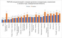 Кем проще всего сейчас устроиться на работу?